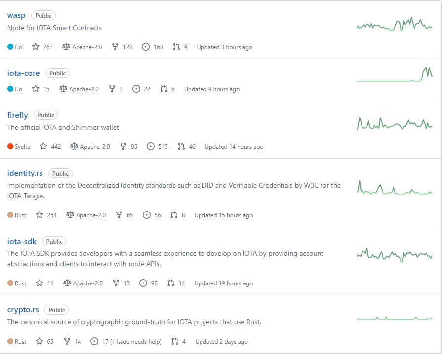 Technical Progress Update May