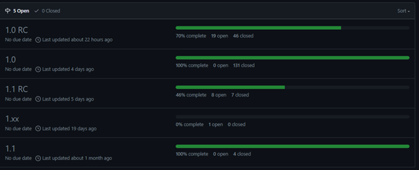 Technical Progress Update November